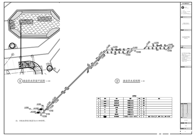 重庆九龙坡建设渠水景涌泉供水CAD系统图 重庆九龙坡建设渠水景涌泉供水CAD系统图