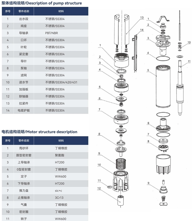 水泵结构图 水泵结构图