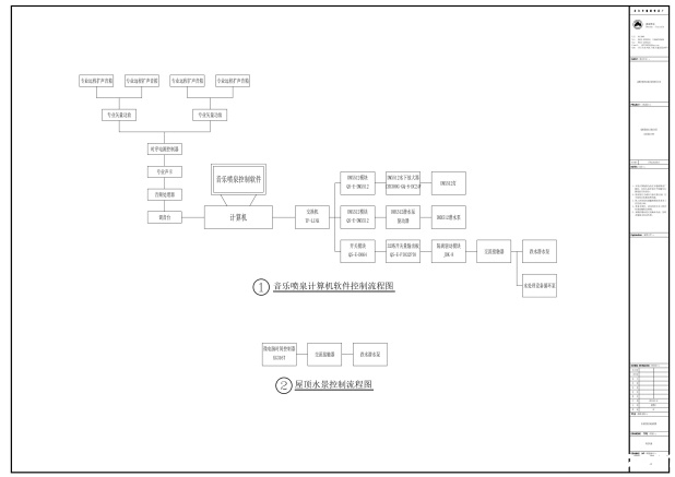 水景喷泉控制流程图 水景喷泉控制流程图