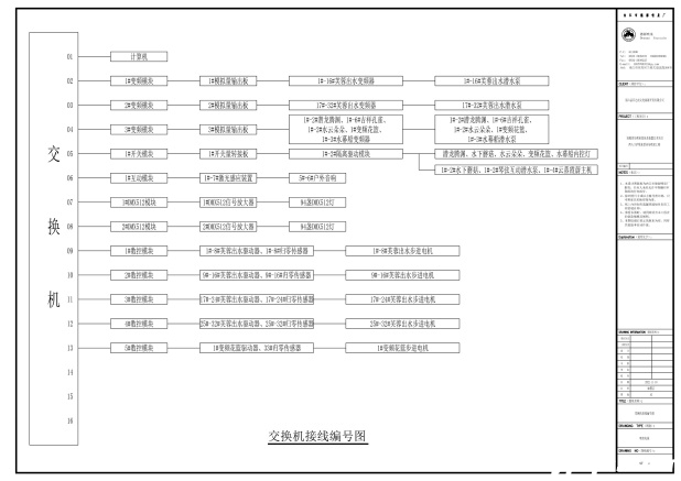 巫山南陵音乐喷泉交换机接线图 巫山南陵音乐喷泉交换机接线图