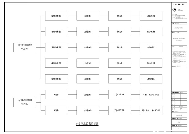 自贡彩灯博物馆水景喷泉控制流程图 自贡彩灯博物馆水景喷泉控制流程图