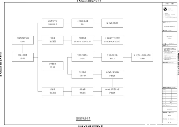 绵阳华禧首座北门新天地音乐喷泉控制流程图 绵阳华禧首座北门新天地音乐喷泉控制流程图
